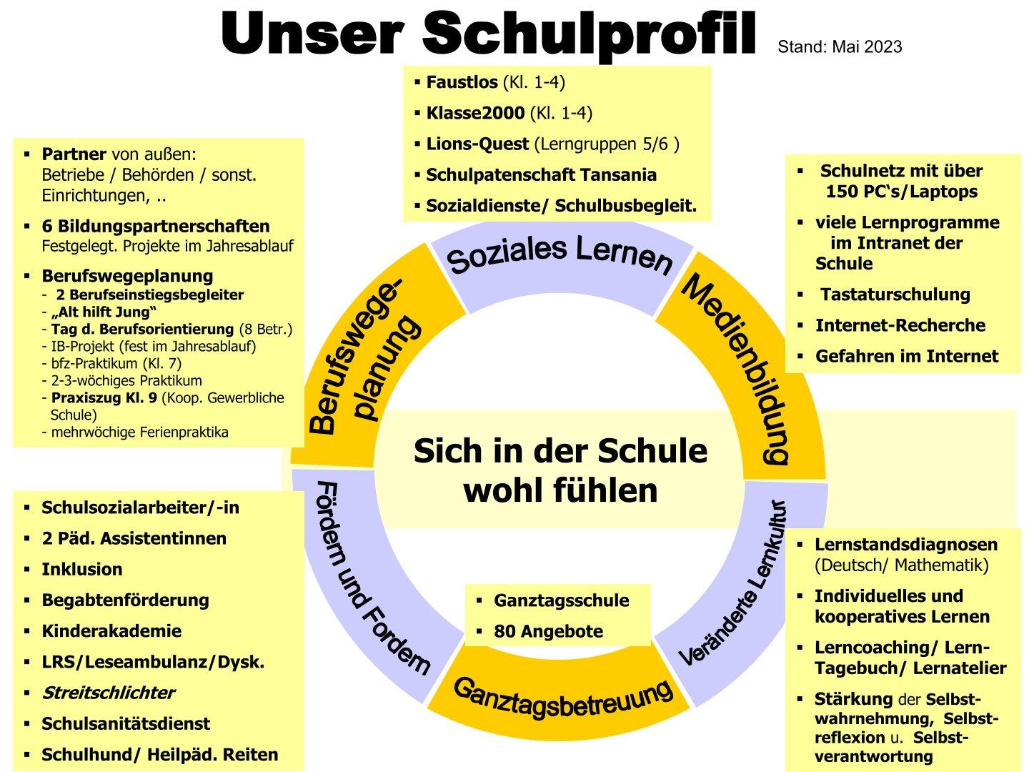 Unser Schulprofil